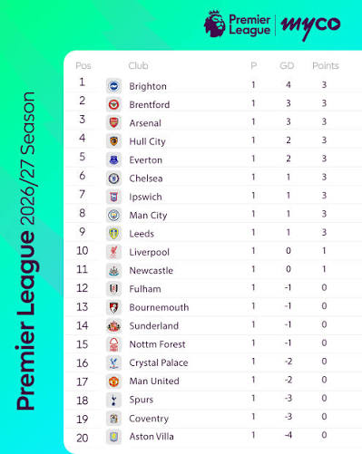Arsenal's Perfect Start: Why the Early Premier League Table Actually Mea…